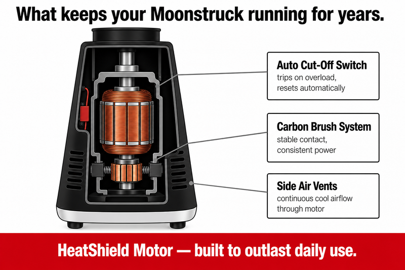 HeatShield Motor