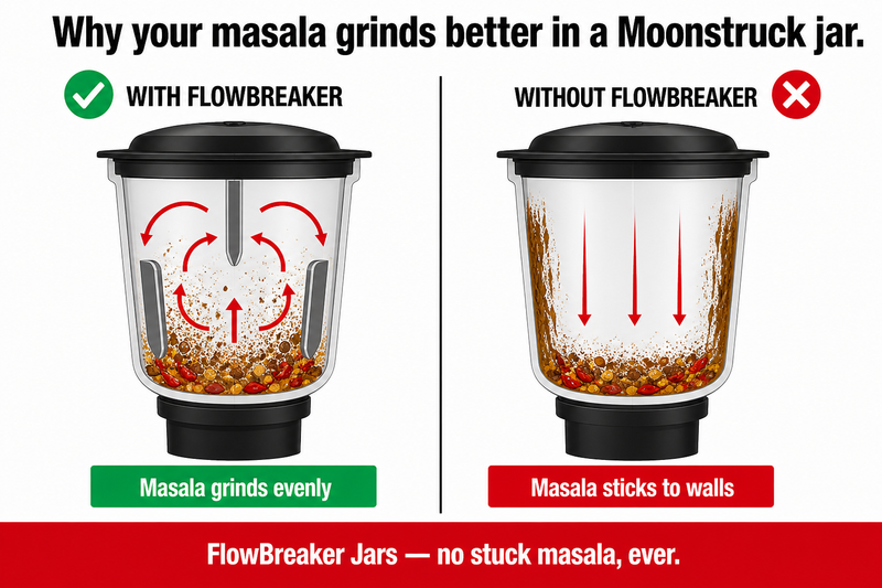 FlowBreaker Jar Design