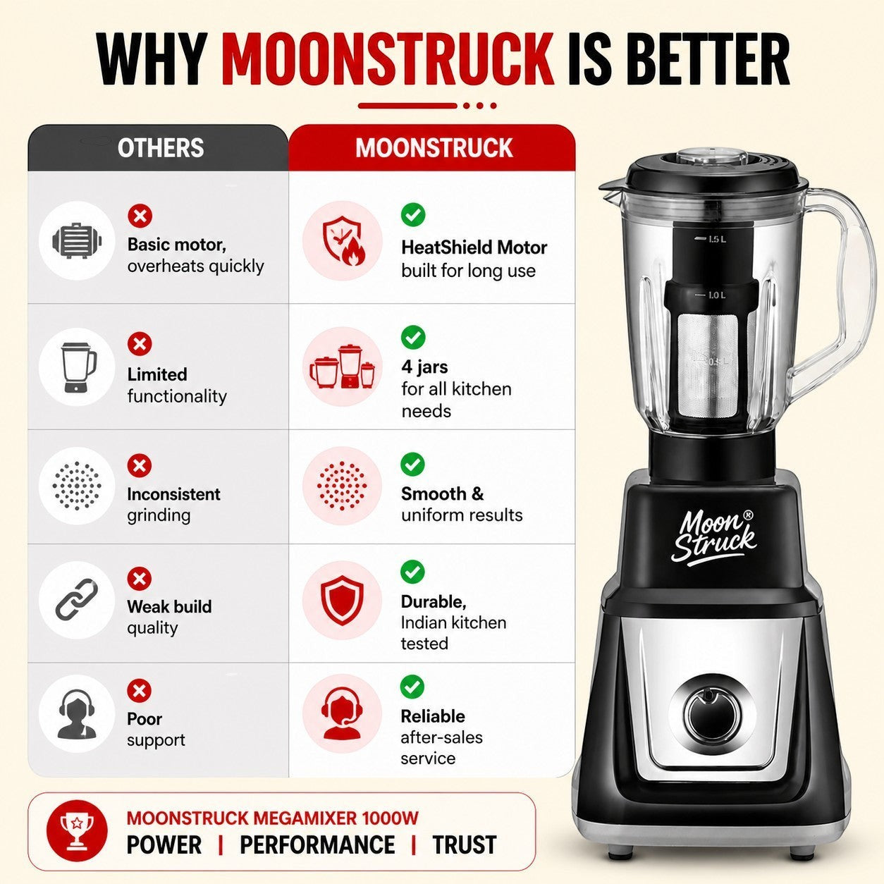 Moonstruck MegaMixer 1000W black juicer mixer grinder with 4 jars, featuring a 1.5L juicer jar with seed extractor and StealthDrive motor.