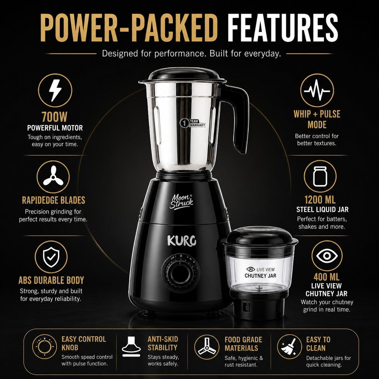 Moonstruck Kuro gray 700W mixer grinder with 1200ml steel jar and 400ml chutney jar, featuring rapid edge blades and pulse mode.